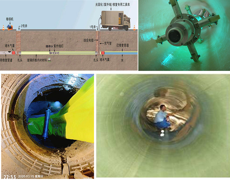 千家镇UV-CIPP内衬修复