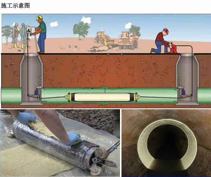 千家镇管道局部点状修复